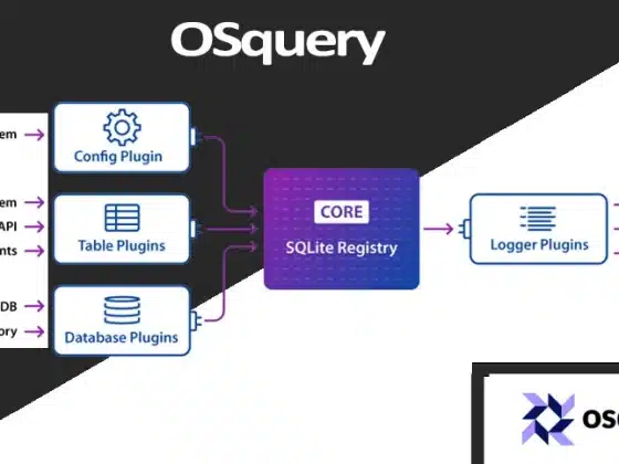 Tải Osquery 5.14.1 Miễn Phí