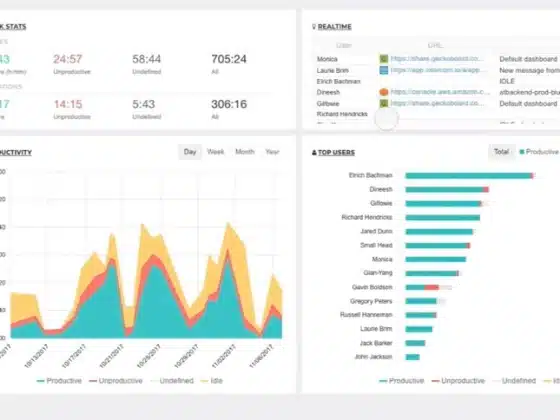 ActivTrak Download Miễn Phí