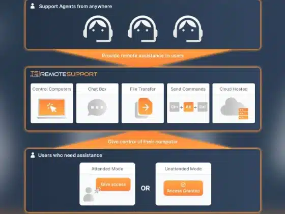 TSplus Remote Support Download Miễn Phí